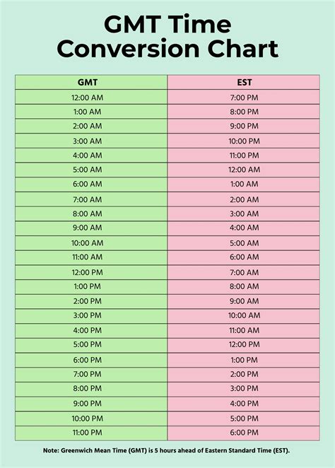 difference between est and gmt|est compared to gmt time zone.